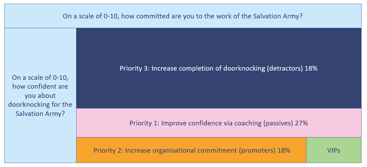 ExperienceMgmtBlogImage Predictive analytics