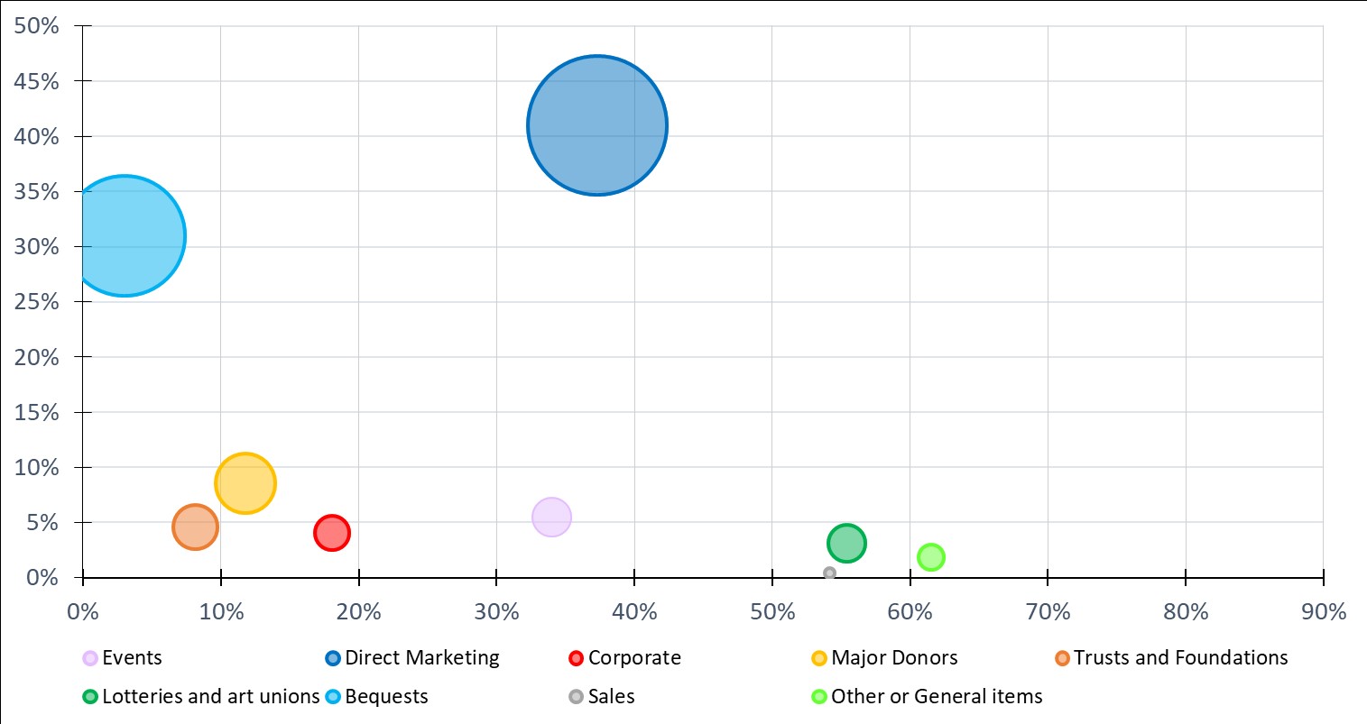 More Strategic Graph1
