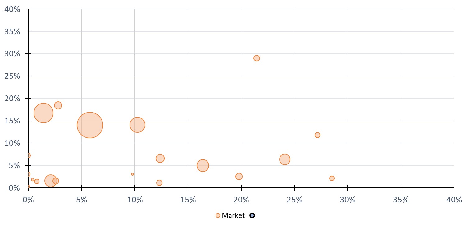 More Strategic Graph2
