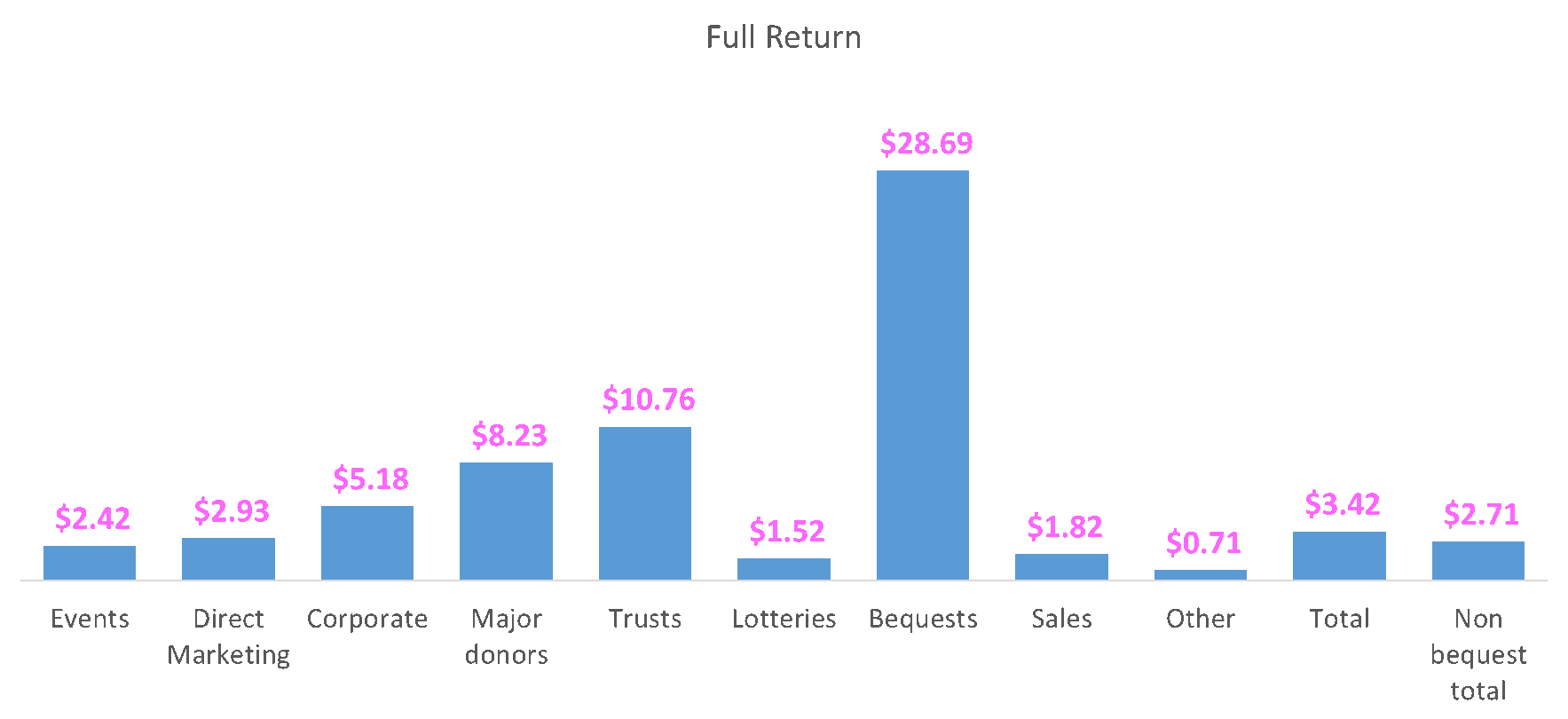 More Strategic Graph3