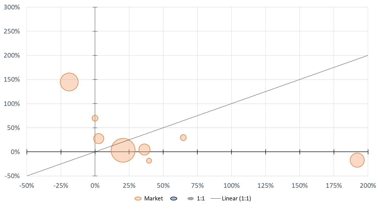 More Strategic Graph4