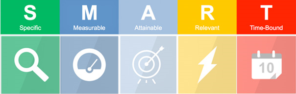 SMART ImagePerpetual2019Blog