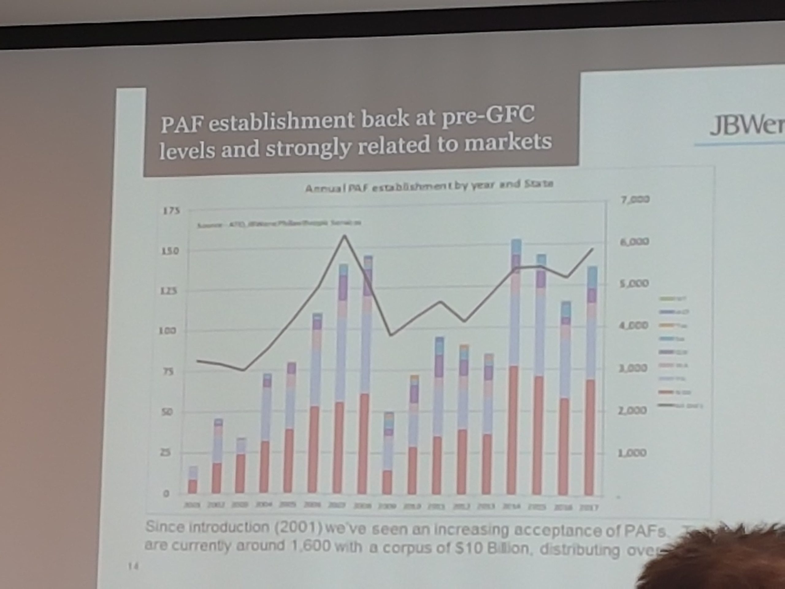Support Report JB Were image
